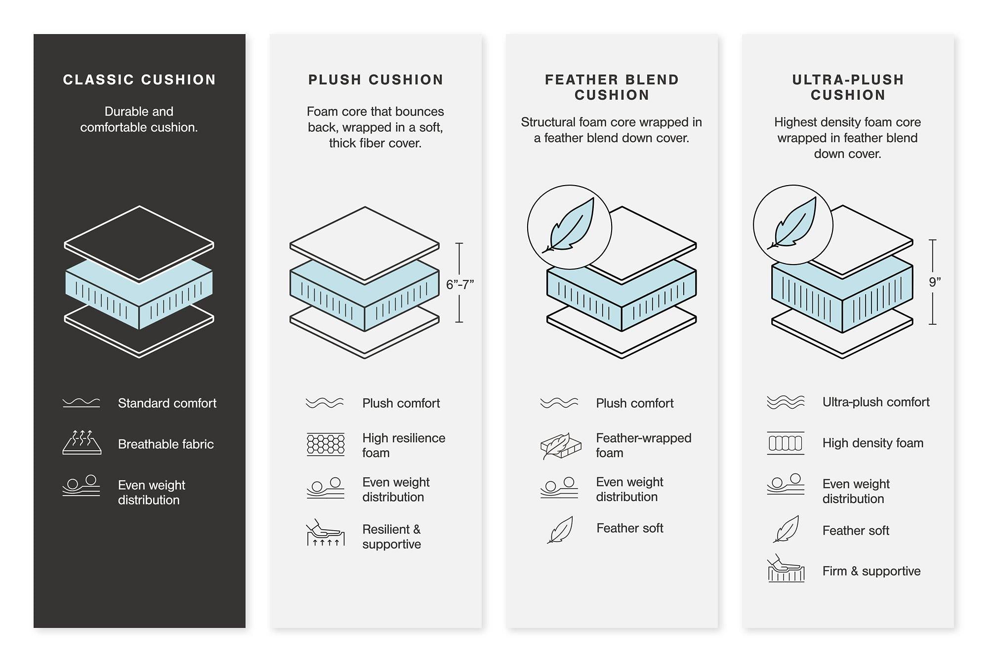 Brindley Pier Oversized Accent Ottoman